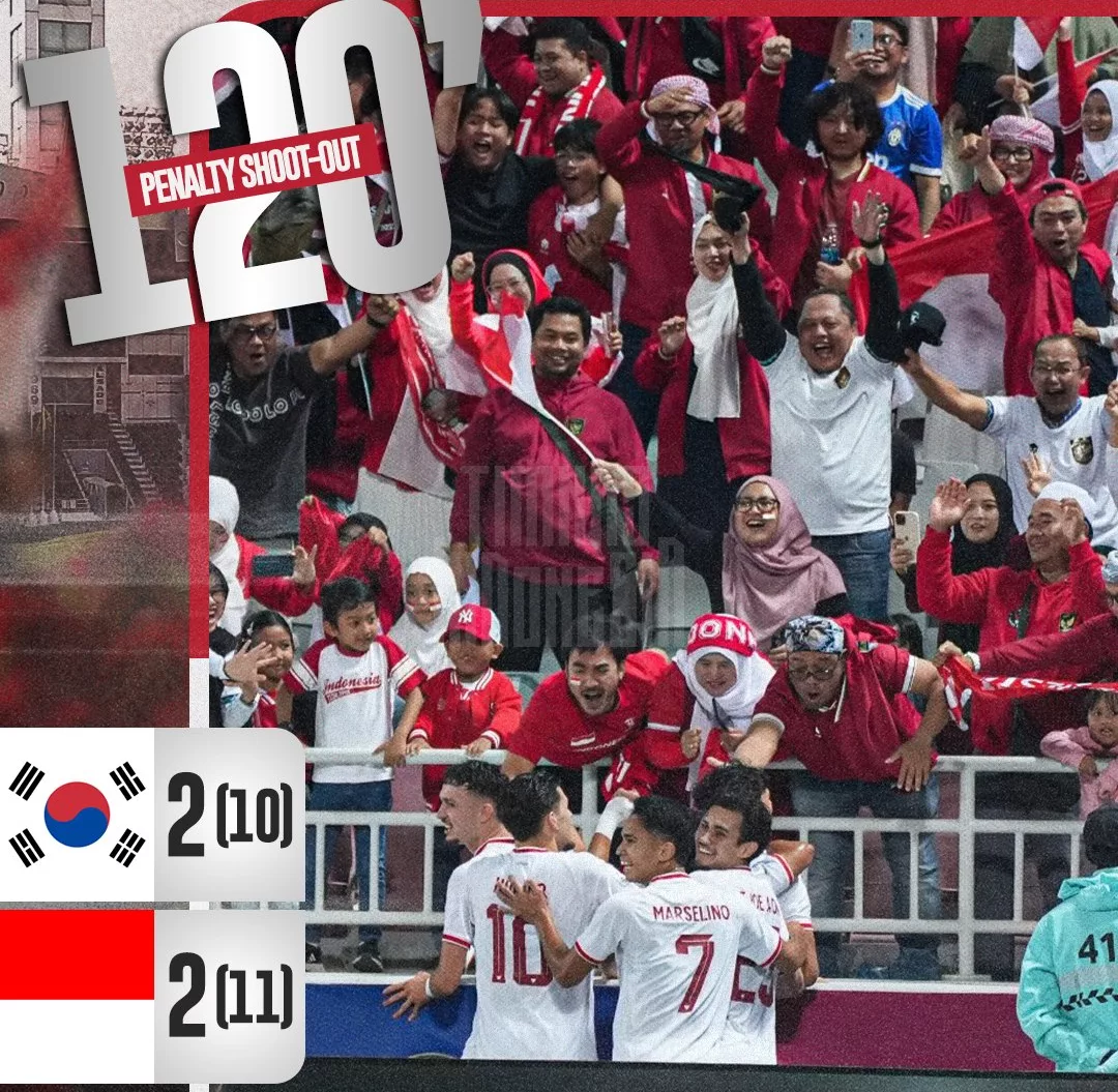 Hasil Indonesia U23 - Memahami Perjalanan Tim Muda Kita dalam Sepakbola