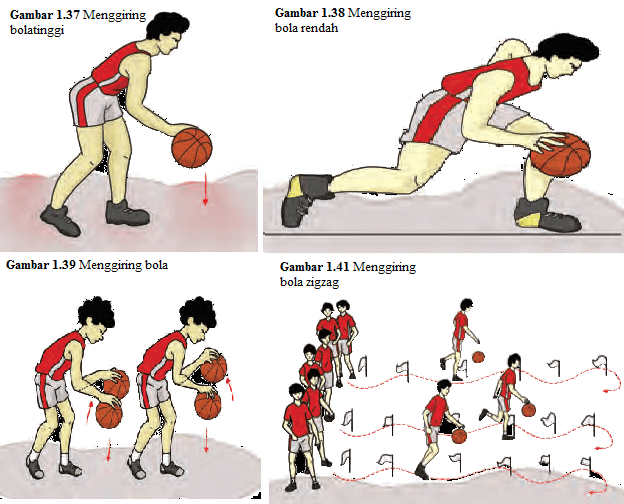 Memahami Skor Bola Basket Menganalisis Performa Permainan dan Statistik