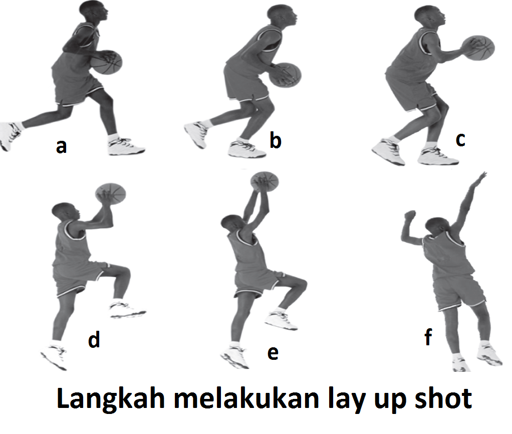 Menguasai 7 Teknik Dasar Bola Basket untuk Pemain Pemula dan Menengah