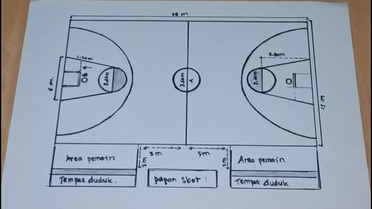 Menyelami Dunia Bola Basket Kecil - Dari Permainan hingga Manfaatnya